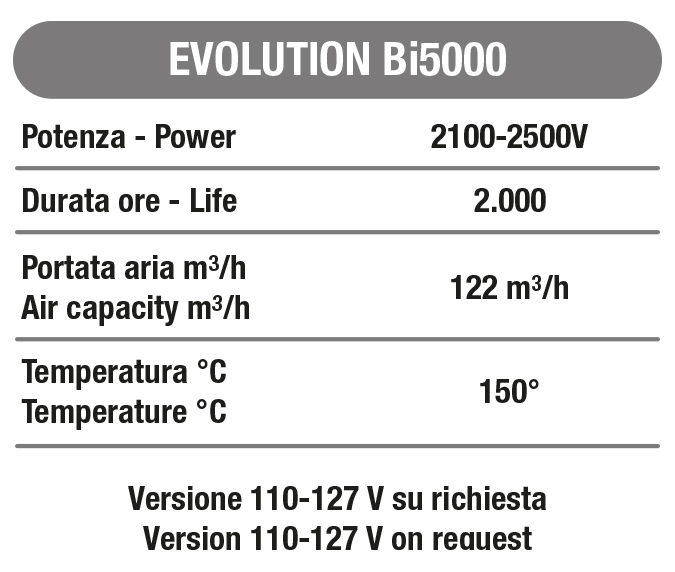 EVOLUTION Bi5000 