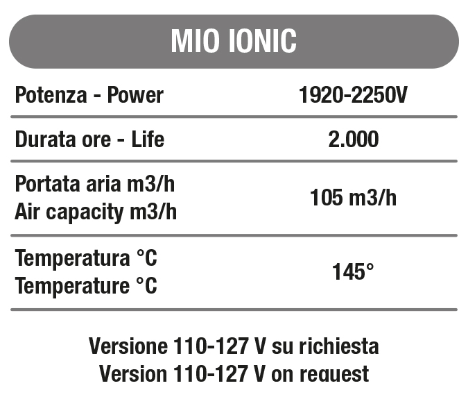 MIO IONIC