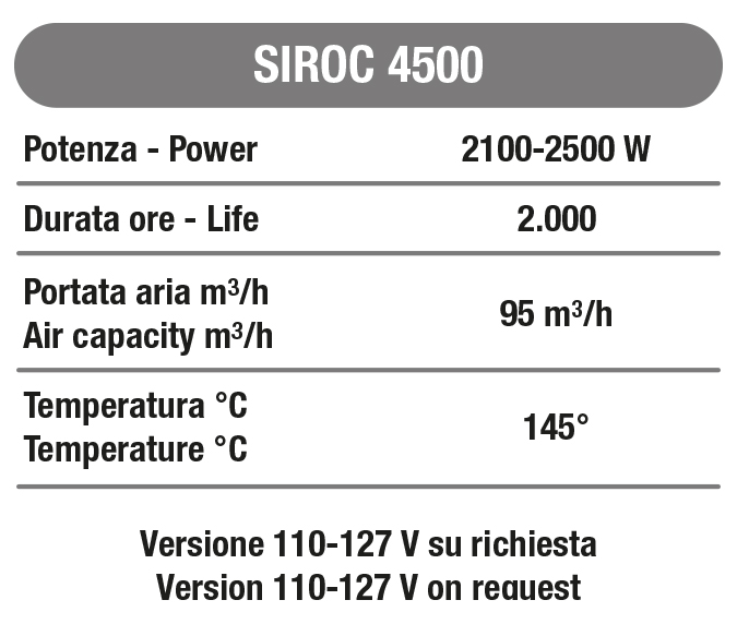 SIROC 4500