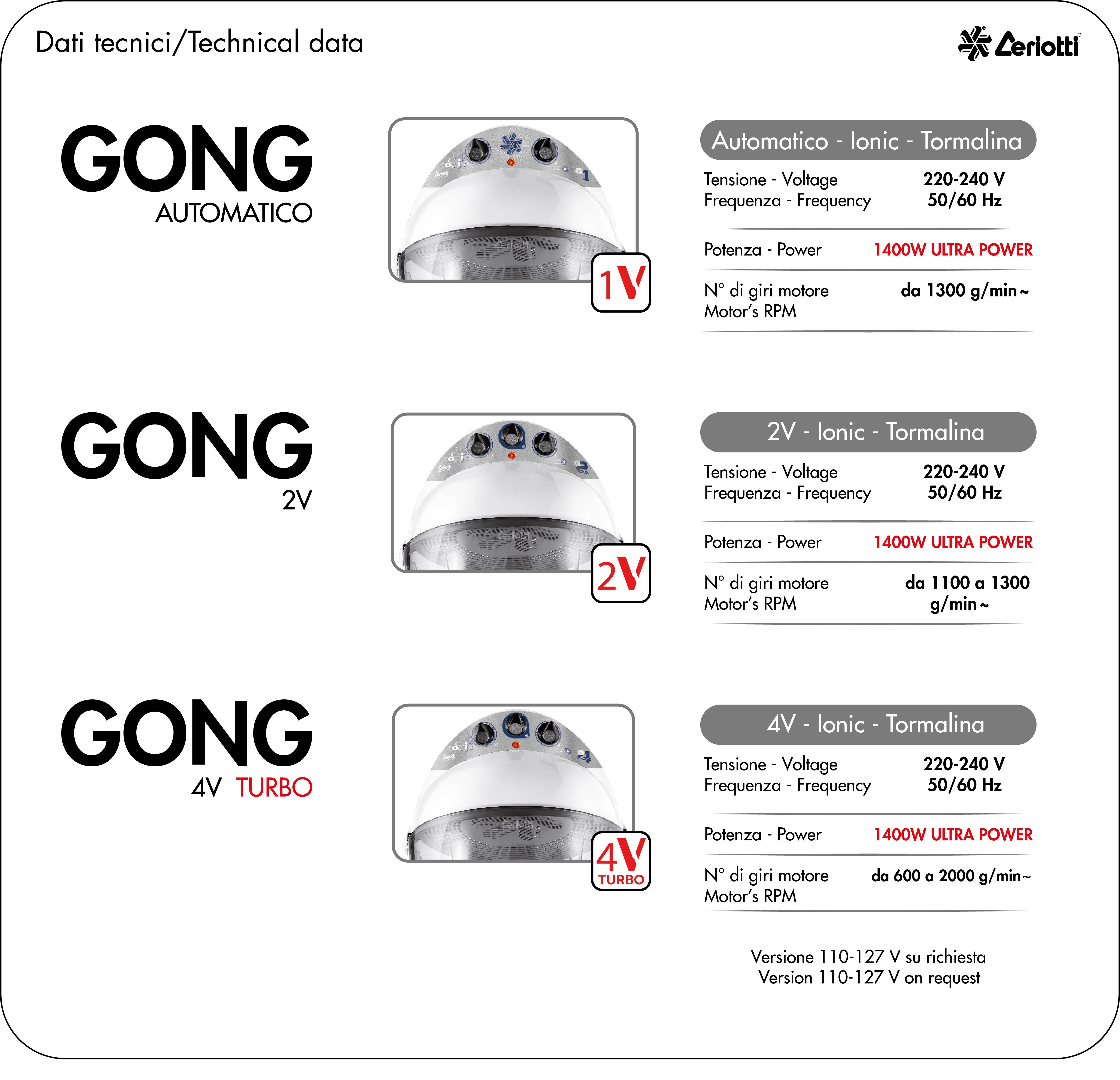 GONG